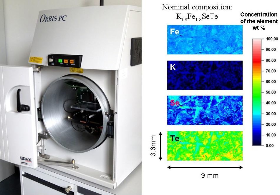 Fig. 18 Micro X-ray fluorescence chemical analysis (Orbis, EDAX); results of the analysis for a sample of a nominal composition K0.8Fe1.8SeTe.
