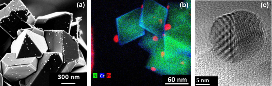 Figure 2: Micrographs showing Pt nanoparticles on oxide crystals from stainless steel corrosion. (a) SEM, white dots are Pt particles, and (b) scanning TEM. (c) High-resolution TEM image of a single Pt particle.