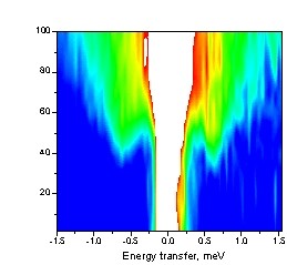 Fig. 2: Intensity contours visualizing the temperature renormalization of the energy spectra taken for LaCoO3.
