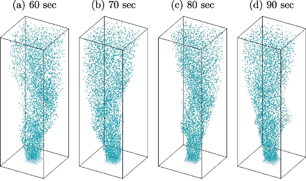 Bubble column simulation using finite-size Lagrangian particle tracking method (Ref.).