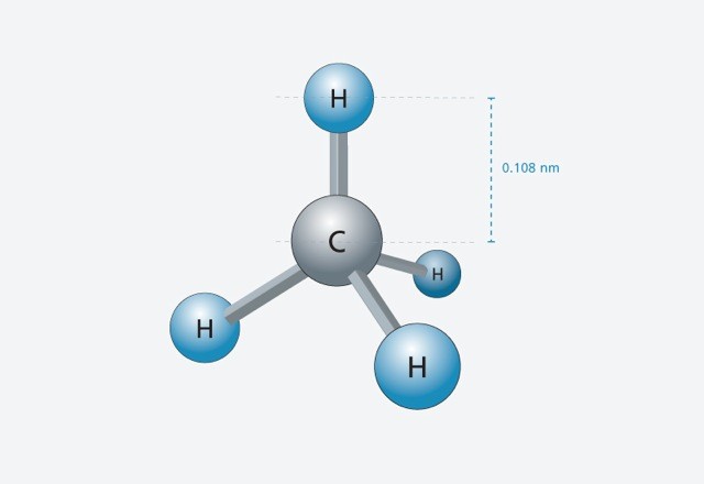 Molécule simple (Méthane) – La distance entre les atomes s’élève à environ 0,1 nanomètre, elle est de taille semblable à celle des rayons X durs au  SwissFEL.