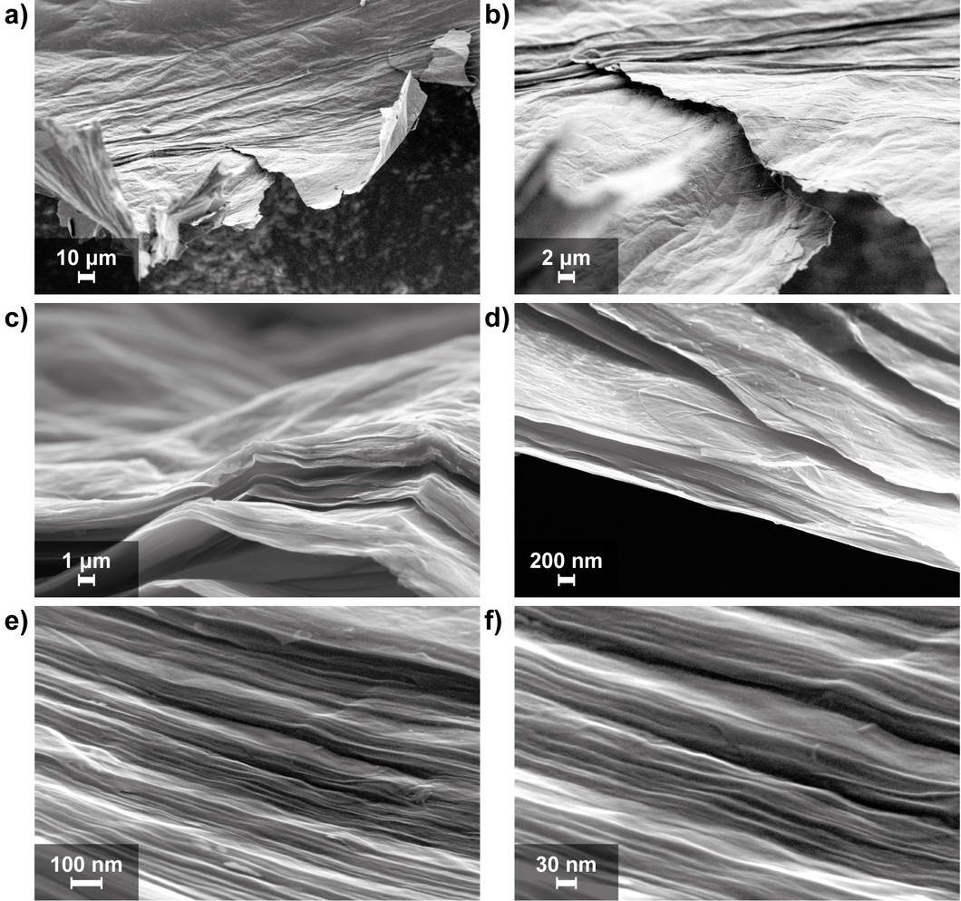 Scanning electron microscopy images show  (especially those at the bottom with a nanometer resolution) the layered, paper-like structure of the synthesised graphene electrode. Source: Paul Scherrer Institute