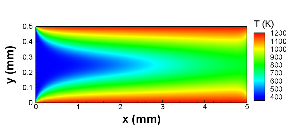 An example of simulation results using the new model: temperature contours in a catalytic microchannel during combustion of methane producing water and carbon dioxide. Picture: Paul Scherrer Institut.