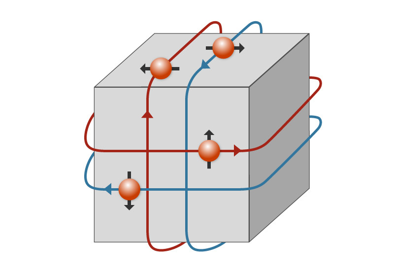 Stromfluss in einem topologischen Isolator. Der Strom fliesst nur an der Oberfläche und ist immer Spin-polarisiert. Grafik: Paul Scherrer Institut/Mahir Dzambegovic