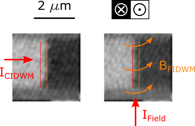 Scanning transmission x-ray microscopy images of the current- and magnetic field-induced domain wall motion process in a PMA material.