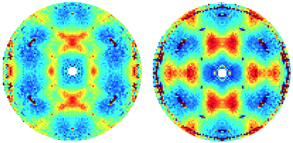 Spin-flip (left) and non-spin-flip (right) scattering maps of the disordered Tb2Hf2O7 crystal measured using neutron polarization analysis. (From [1].)