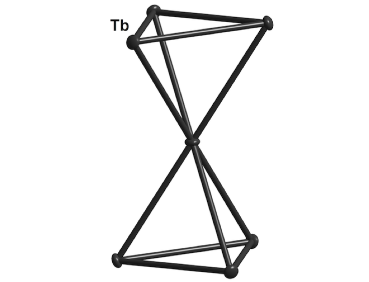 Basic geometry of the corner-sharing tetrahedra making up the network of magnetic ions (here: terbium, Tb) in pyrochlore materials.