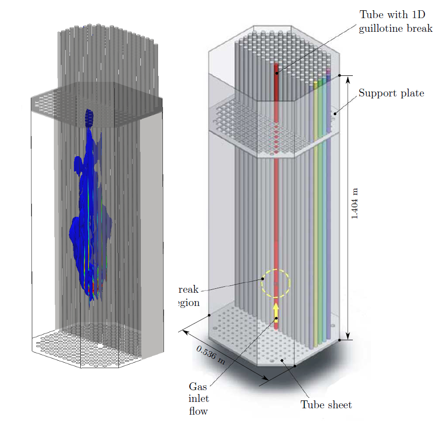 An example of calculated flow field velocity distribution in SG tube bundle.