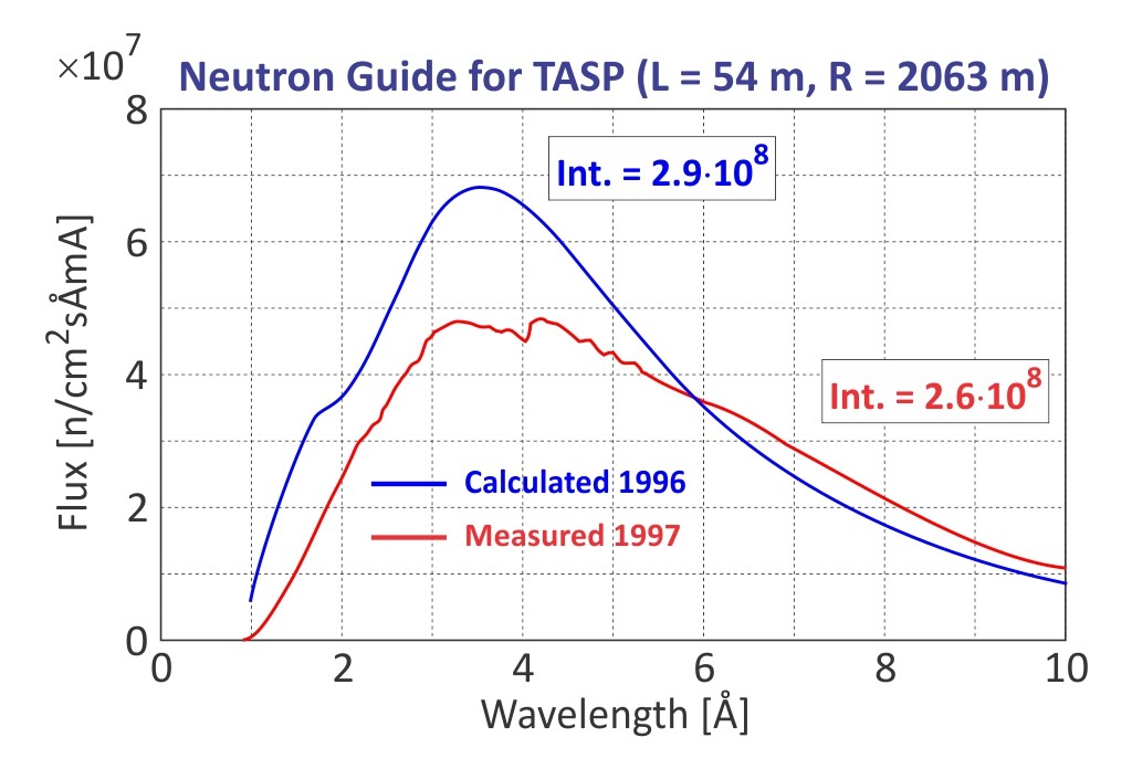 Neutron guide of TASP