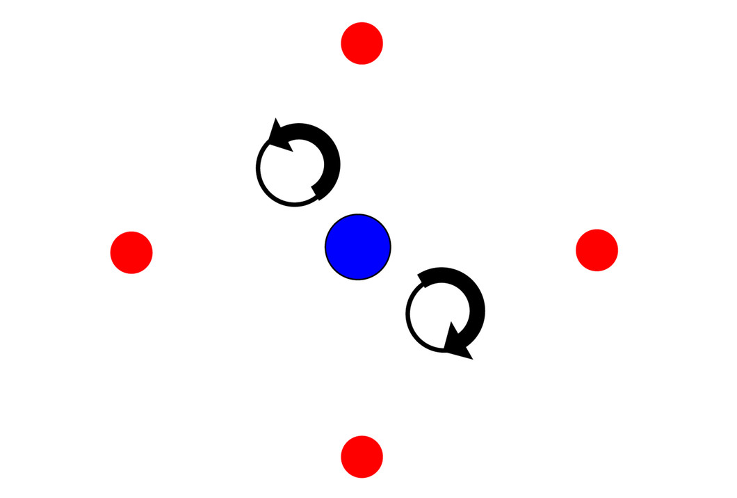 Location of the electron torus (marked by the circles with arrows) in relation to the copper (blue) and oxygen (red) atoms.