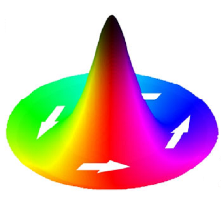 simulation of a vortex structure