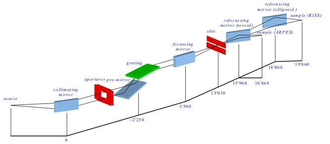 Figure 1: Optical scheme