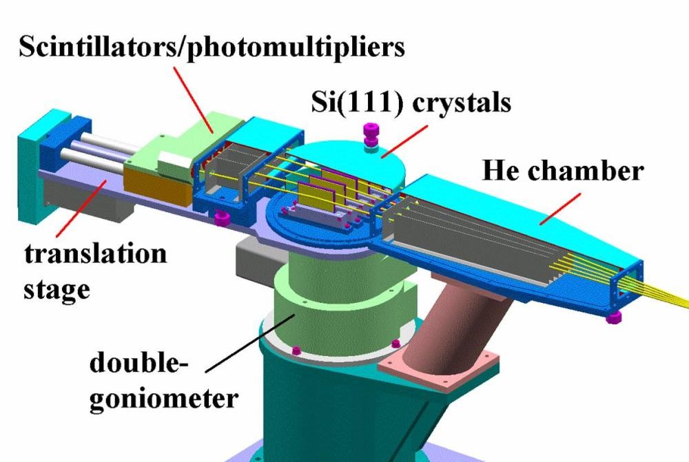 Figure 1. SLS-MS 5-fold Si(111) Multicrystal Analyzer Detector