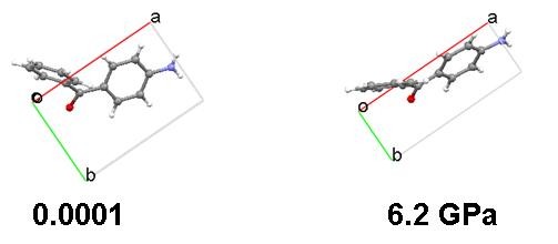 Figure 2: Structural evolution of 4-amino-benzophenone at high pressure.