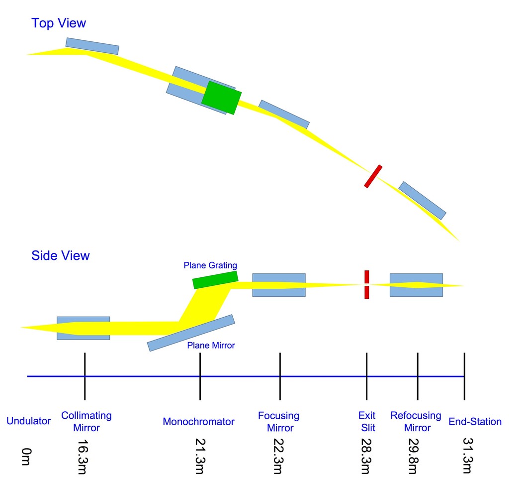 X-Treme schematic optical layout