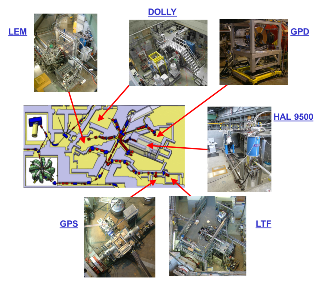 µSR Instruments in the Experimental Hall