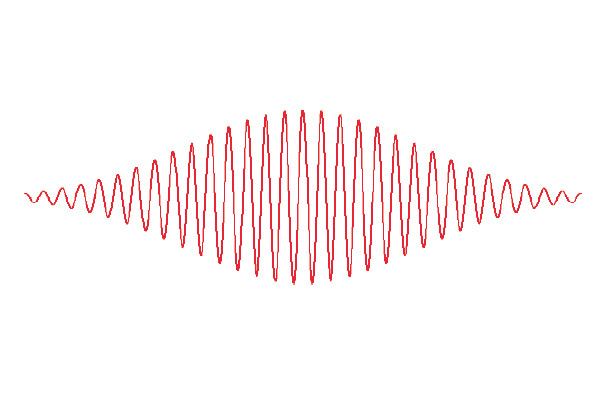 Synchrotrons have a poor temporal resolution due to the long pulse length