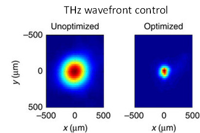 Terahertz spot size before (left) and after (right) wavefront optimization