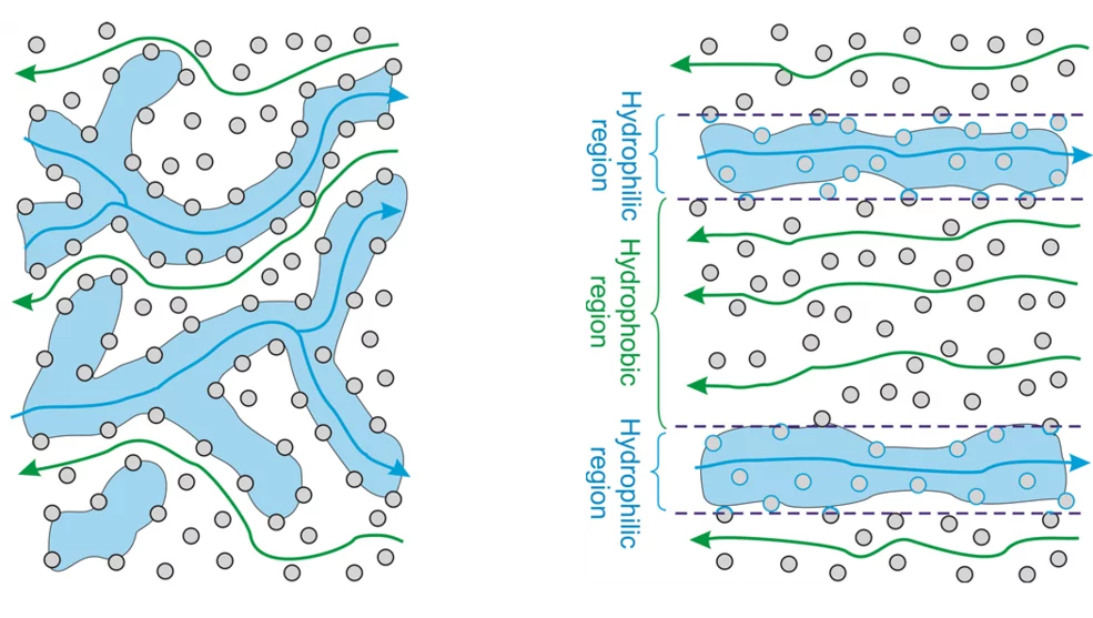 patternedGDL