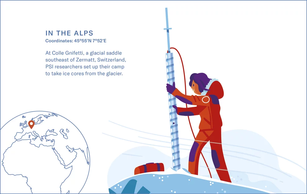 In fresh air and in smog: Alps