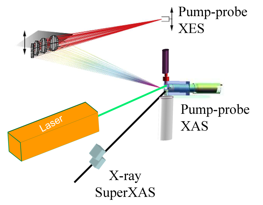 Pump-probe X-ray spectroscopy setup