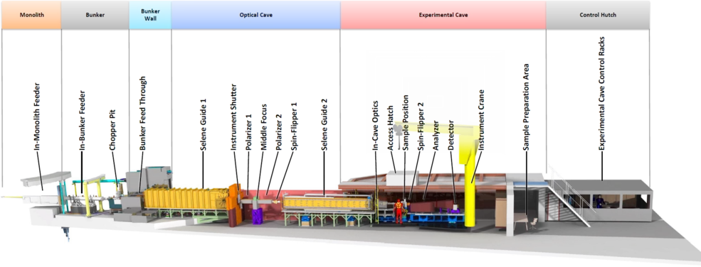 Estia Instrument Overview