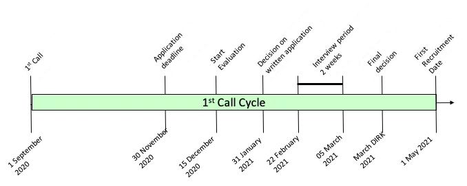 First Call Cycle