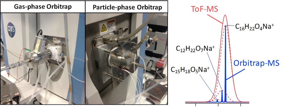 Online Orbitrap mass spectrometer for unambiguous molecular detections in real time and with high sensitivity