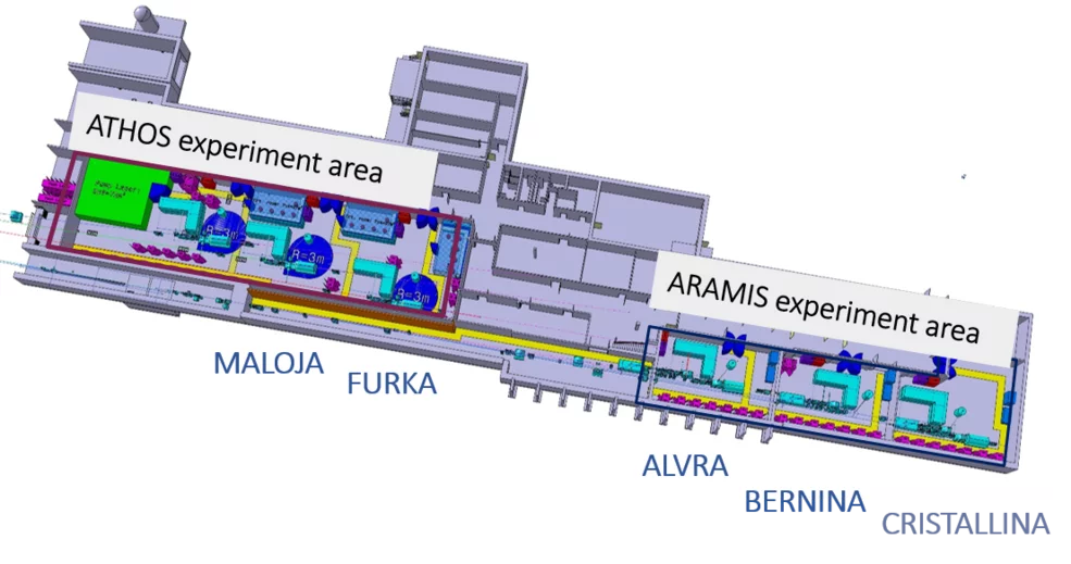 SwissFEL Experimental Stations