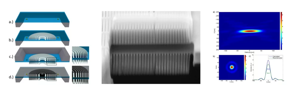Doubied Side Fresnel Zone Plates