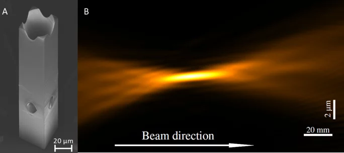Refractive Lenses and Focus
