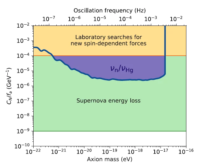 DarkMatter Search