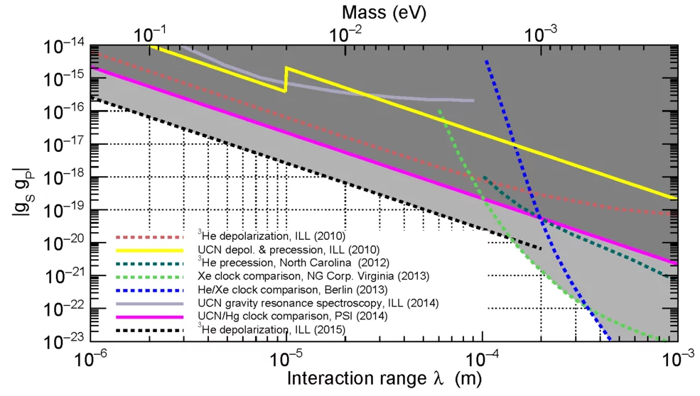 DarkMatter Search