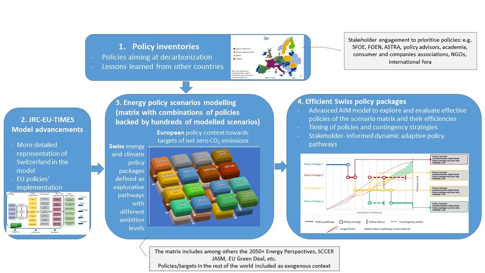 POLIZERO Workflow
