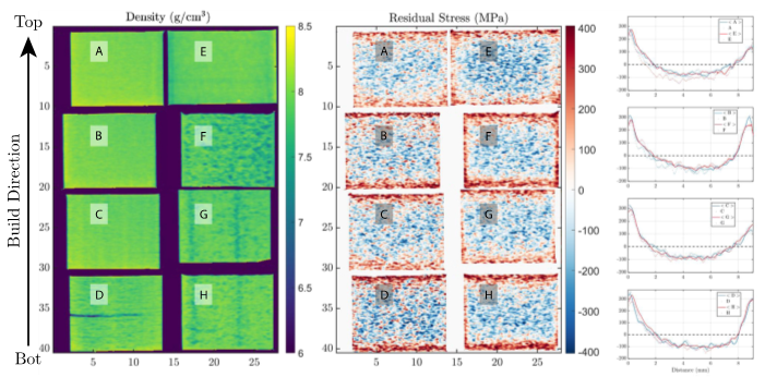 Figure 2: Multi-modal neutron imaging study of series of AM produced 316L austenitic stainless steel material with systematically varying build parameters [2]