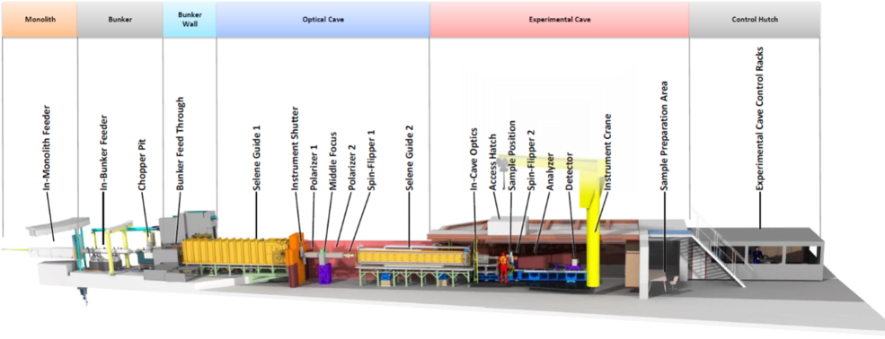 ESTIA model