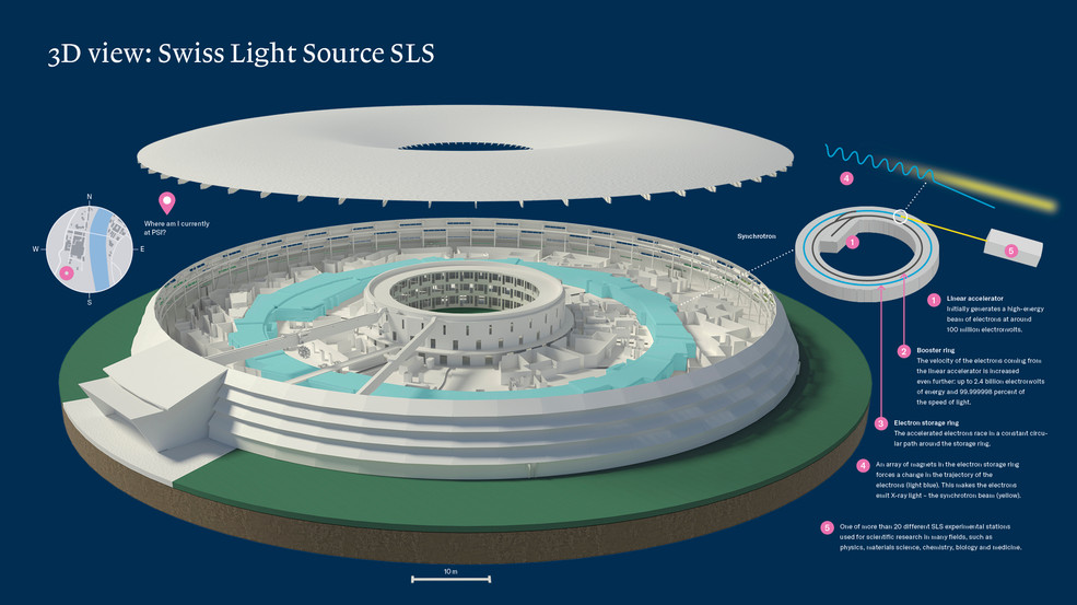 3D view: Swiss Light Source SLS