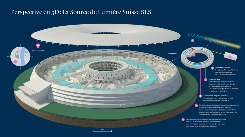 Perspective en 3D: La Source de Lumière Suisse SLS