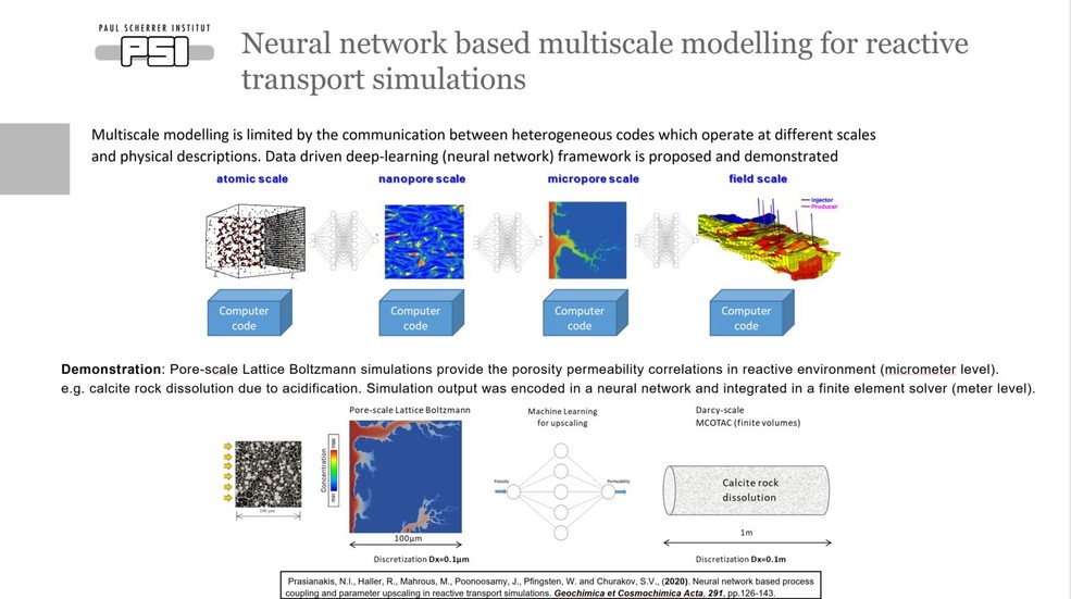 NN_multiscale modelling