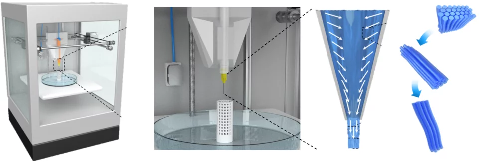 3Dprinting