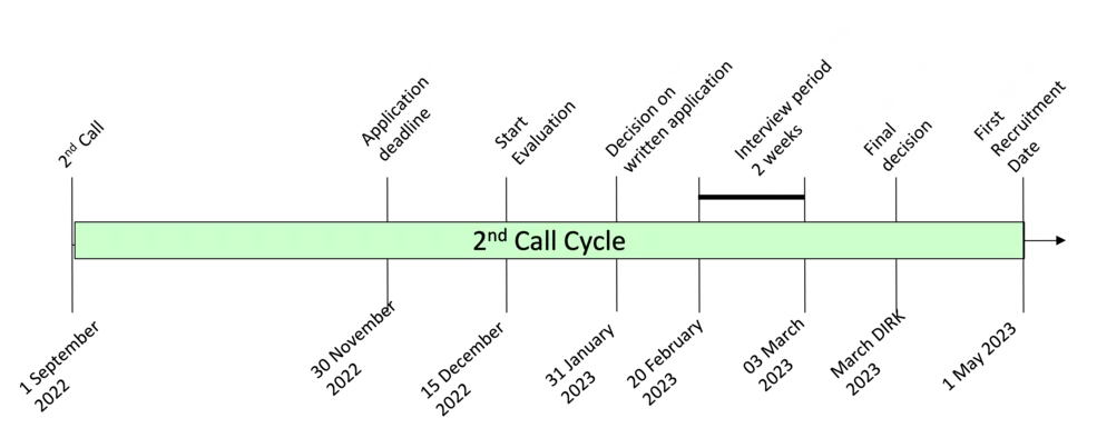 PSI-FELLOW-III-3i 2nd Call 2nd Call Cycle