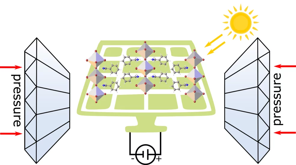 2d perovskites