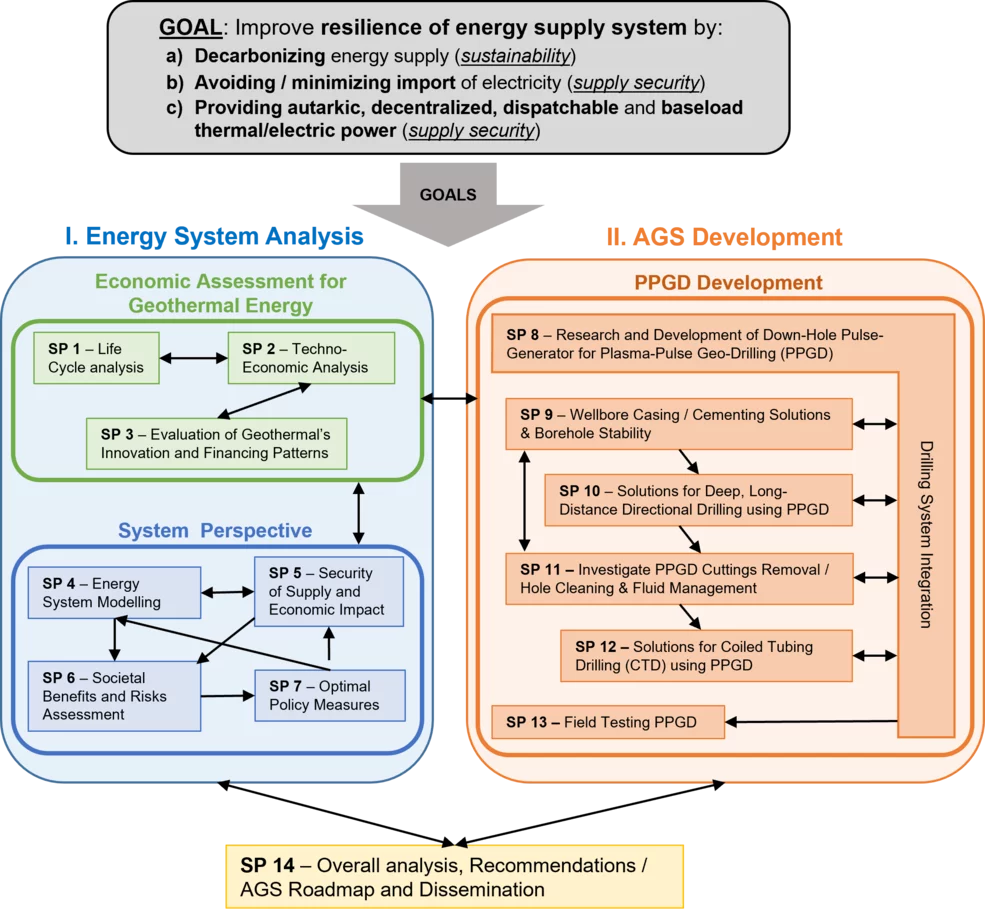 aegis-ch-structure