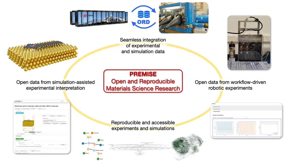 Structure of the PREMISE ORD project