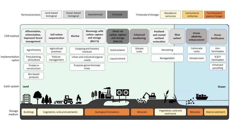 cdr_overview.png