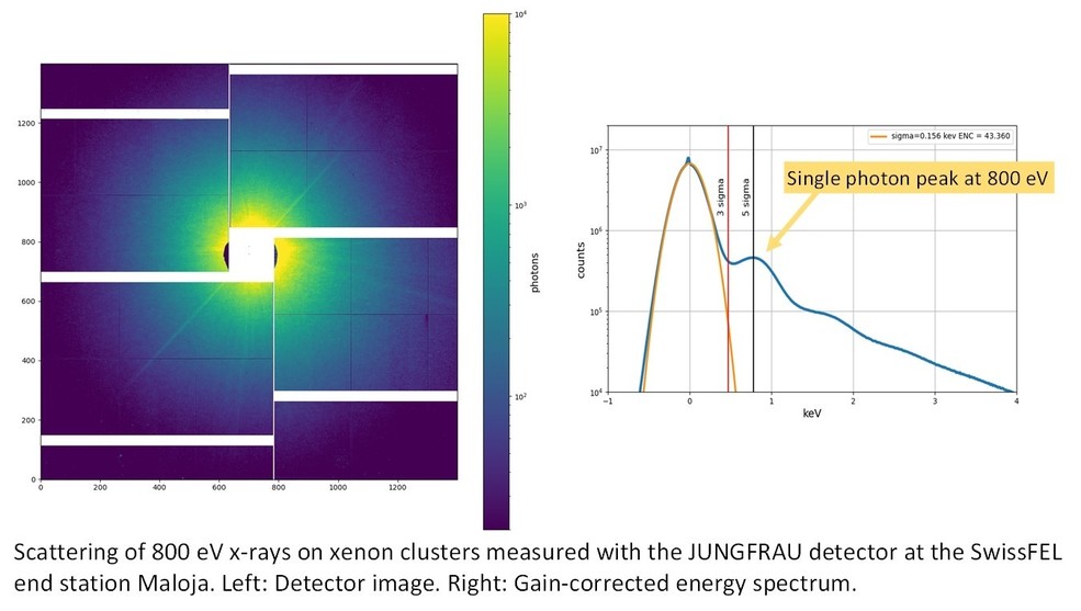 Advancing the JUNGFRAU detector toward low-energy X-ray applications