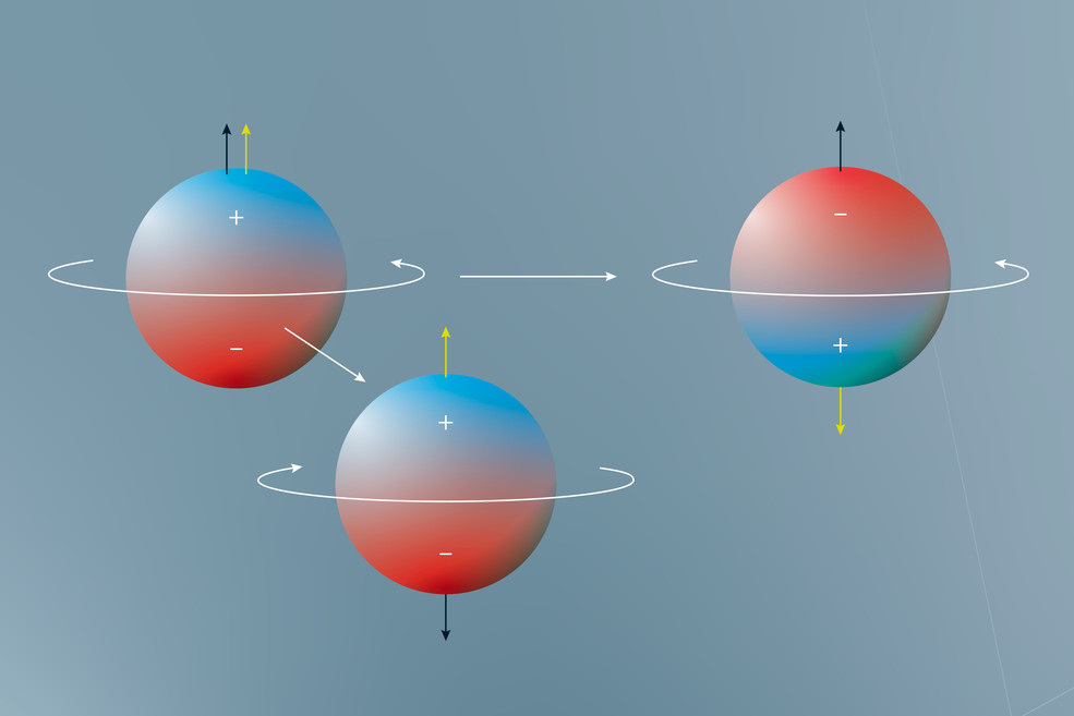 The electric dipole moment of the neutron