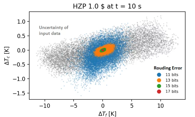 Highlight DIRK 2/2023 fig. 4