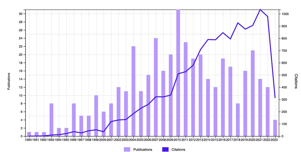 Statistics_TFI_2023