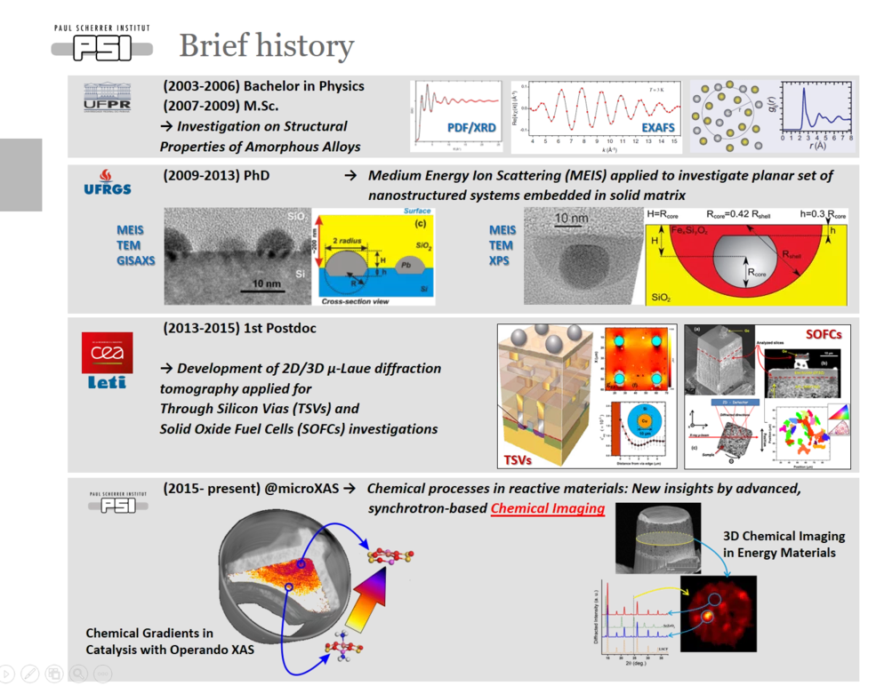 Brief History